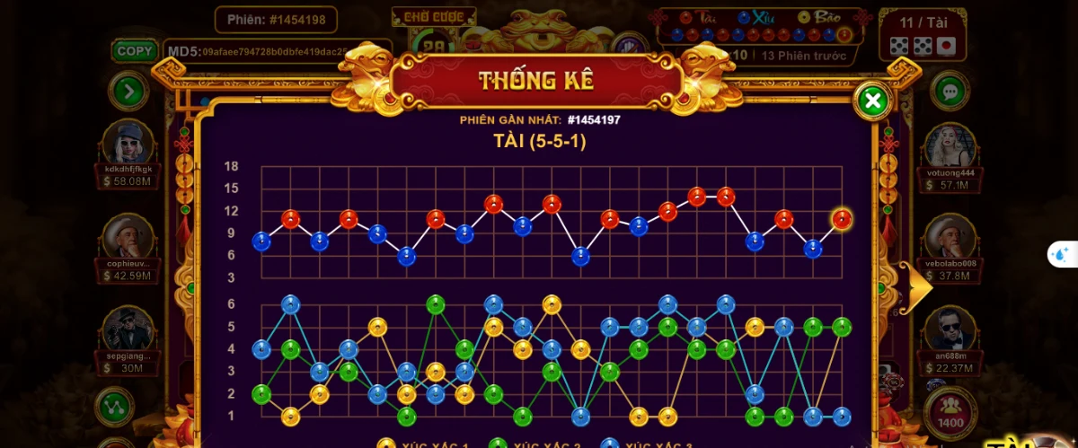 Những lý do khiến bạn thua cược tài xỉu cổng game Sunwin